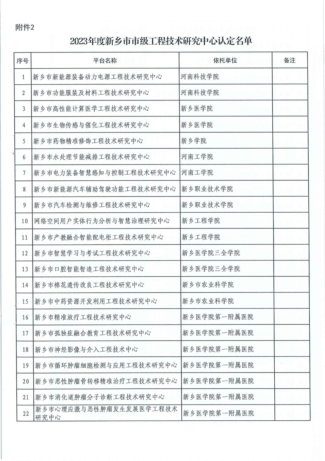 關(guān)于認(rèn)定2023年度新鄉(xiāng)市市級研發(fā)平臺的通知_02.jpg